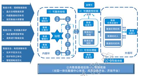 公共数据运营模式研究报告 知乎