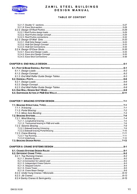 Pdms Structural Design Manual 4