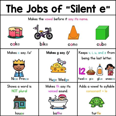 Silent E Words Kindergarten