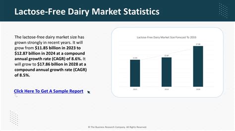 Ppt Lactose Free Dairy Market Price Size Industry Trends Share