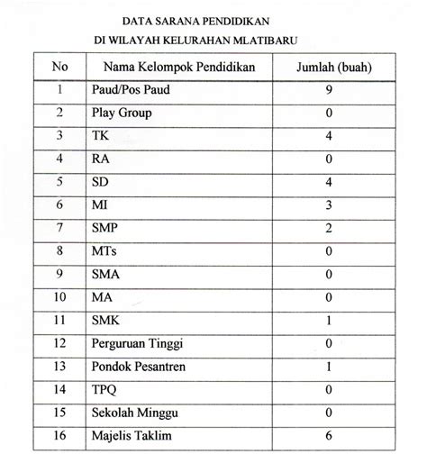 Sarana Prasarana Umum