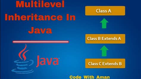 Multilevel Inheritance In Java Code With Aman Youtube