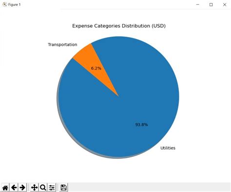 How To Build An Expense Tracker Using Python