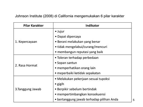 Kepemimpinan Etis Ppt