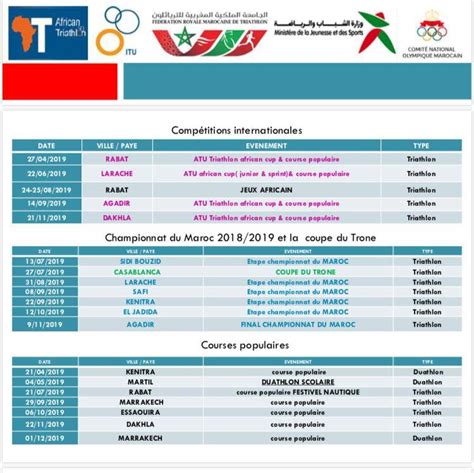 Triathlon Kalender Ein Leitfaden F R Athleten Und Veranstalter