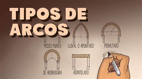 Tipos De Arcos Arquitetura