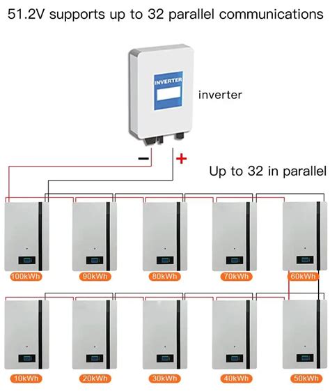 Factory Rts Stock Powerwall V Ah Kwh Lifepo Home Battery