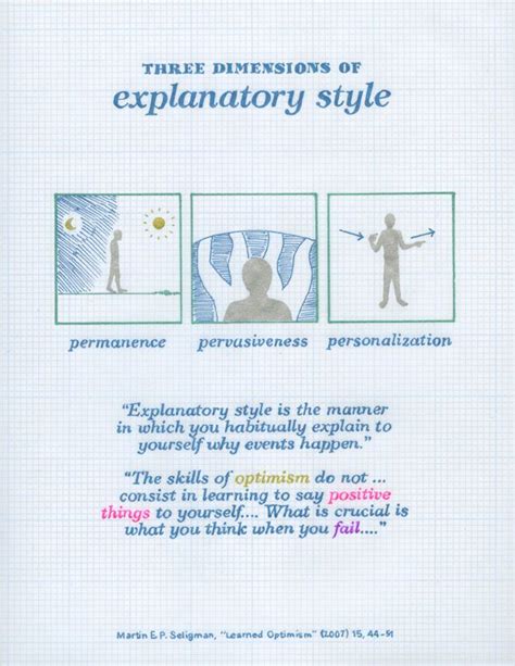 Explanatory Style and Learned Optimism | Optimism, Positive psychology ...