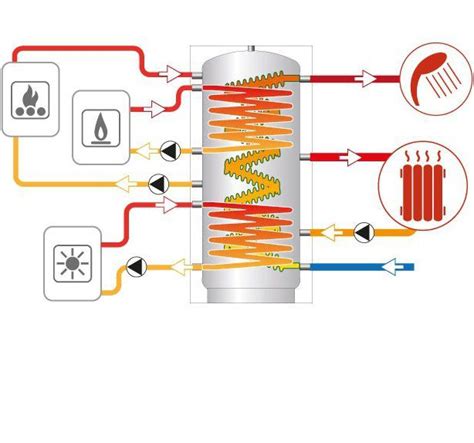 Eco Combi Vc Termoaccumulatore Lt Cordivari S R L