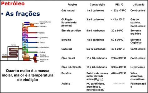 QUÍMICA Módulo 3 Aula 37 Petróleo