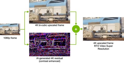 Decoding AI-Powered Upscaling on NVIDIA RTX | NVIDIA Blog