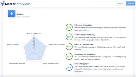 Masterinterview Your Ultimate Ai Interview Coach