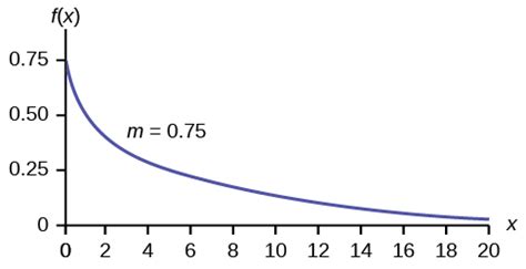 Answers to Selected Exercises | Introduction to Statistics