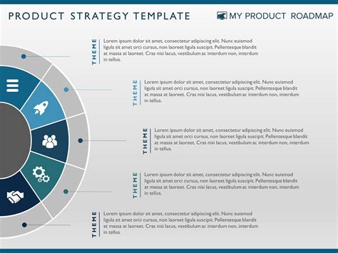 5 Steps | Product Strategy Templates | My Product Roadmap
