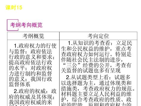 2013届高三政治人教版一轮精品课件：课时15 我国政府受人民的监督共51张pptword文档在线阅读与下载免费文档