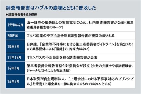 ダイハツやsompoで注目の第三者委報告書 公表は定着も、中身は玉石混交：日経ビジネス電子版