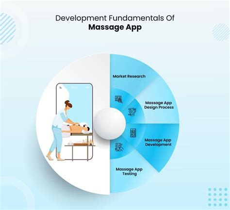 What Does It Take To Develop An On Demand Massage App Like Soothe