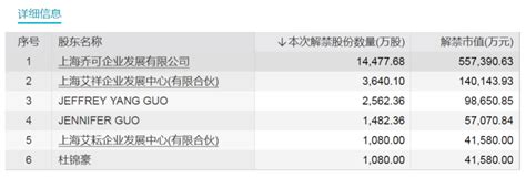 下周 这只龙头股解禁超190亿元！流通盘大增超3倍 国内新闻 金投热点网 金投网