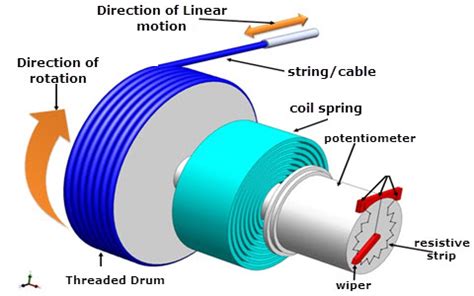 Potentiometer Working, Their Applications and Different Types