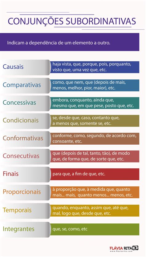 Conjunção Coordenadas E Subordinadas