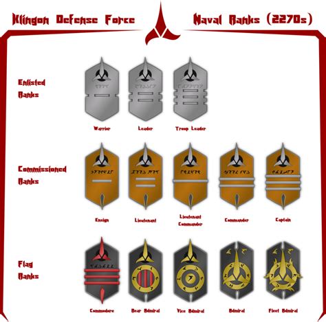 Klingon Rank Insignias by Rekkert | Star trek funny, Star trek rpg, Star trek klingon