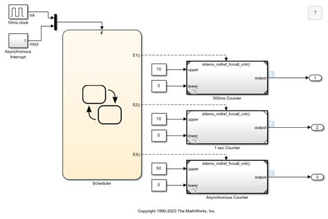 Model Reference Function Call Matlab And Simulink Mathworks 한국