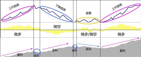 如何把cta趋势跟踪这件容易的事做到巅峰 以元盛为例策略新浪财经新浪网