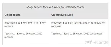 【英国留学22年语言班】英国大学22年语言班pre Sessional最新汇总！！内附kcl，南安，利兹，曼大，杜伦，布大，谢菲，兰卡，卡迪夫