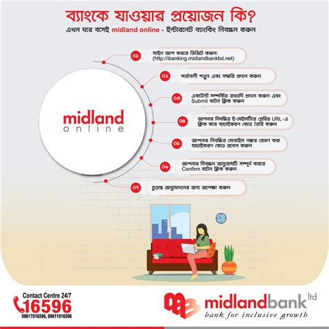 Midland Bank Introduced Self Registration For Its Internet Banking