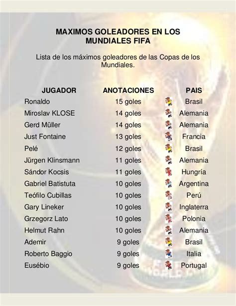 Maximos Goleadores En Los Mundiales Fifa