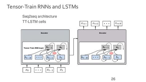 Role of Tensors in Machine Learning