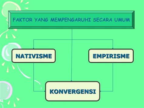 Faktor Perkembangan Ppt