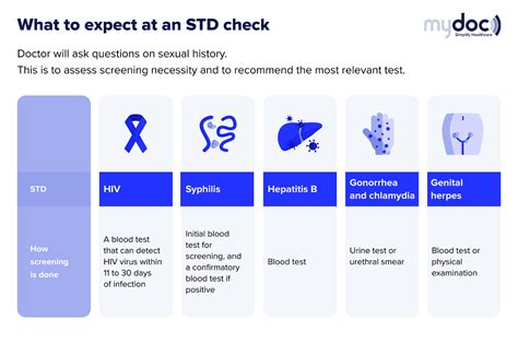 When You Get Blood Work Done Do They Test For Stds Shag Weblogs