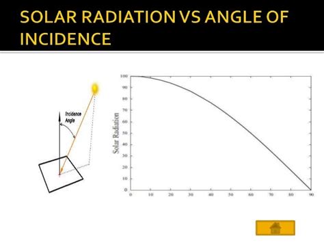 Presentation Solar