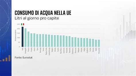 Acqua Istat Pi Della Met Dei Comuni Italiani Ha Perdite Sky Tg