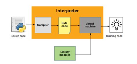 Fundamental Tutorials Of Python Devops Devsecops Sre Dataops