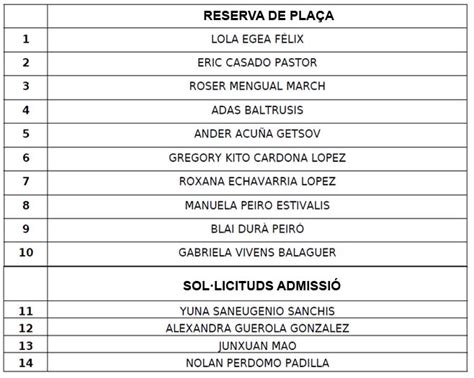 Llista Provisional D Admesos A L Escola Infantil Municipal De Primer