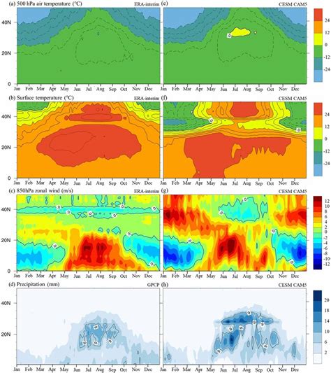 Time Latitude Distribution Of Climatological Fields Over India