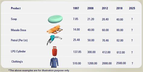 Concept of Nominal Returns Vs Real Returns | TheWealthWisher (TW2)
