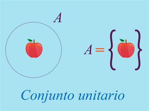 Los Conjuntos Clases De Conjuntos