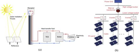 Schematic Of Solar Thermal Power Plant Circuit Diagram