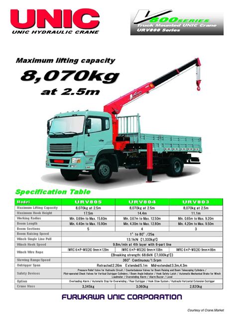 Unic Boom Trucks Spec f86601 | PDF | Crane (Machine) | Machines