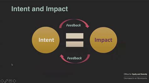 Intent And Impact Youtube