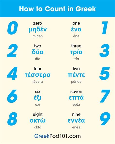 Pin By Roger Mason On Greek Learn Greek Greek Phrases Greek