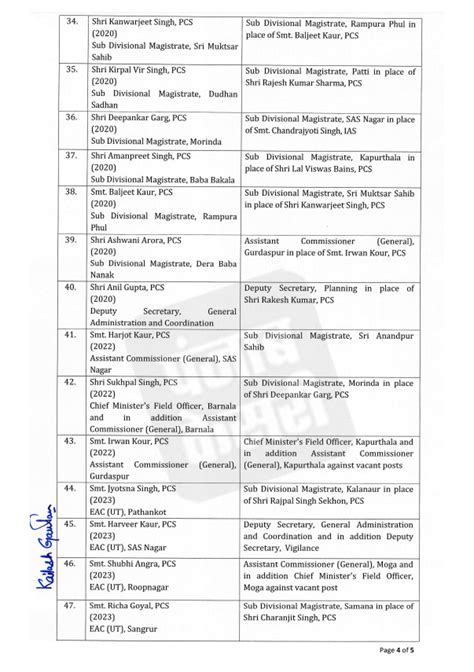 Breaking पंजाब में बड़े स्तर पर Ias व Pcs अधिकारियों के तबादले Read