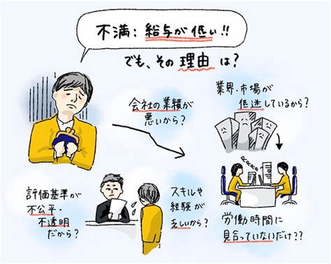 【社会】最近の若手さん、「給料が上がるから」という理由で転職してしまうもはやあっぱれだよ 社畜ゲーマー速報