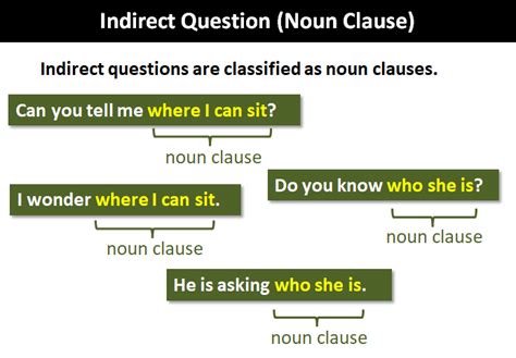 Indirect Question Explanation And Examples