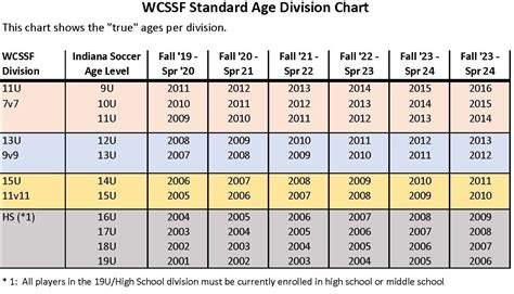 School Years And Ages Chart Ponasa