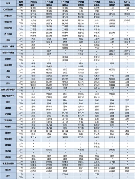 中煤矿建总医院5月29日~6月4日门诊专家医生排班表 宿州中煤矿建总医院