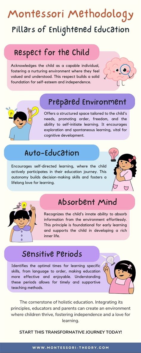 Key Learning Areas Of Montessori Method Montessori Theory